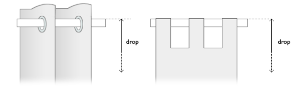 Curtain measuring eye tab drop and tab top drop